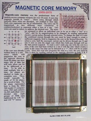 Ibm 360 16kb Magnetic Core Memory Plane Framed For Display,  Gift - Vintage 1965