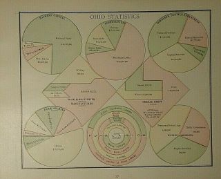 Vintage 1894 MAP of OHIO & STATISTICS CHART as of 1894 Old 2