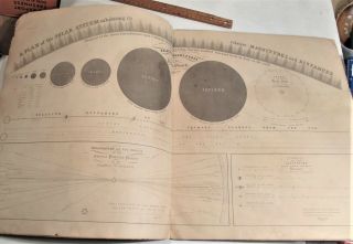 The Geography Of The Heavens/1856/burritts Celestial Atlas 9 Maps Elephant Folio