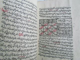 1877 Arabic Manuscript Antique Hand Written About 400 Pages 19th Century