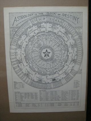 Astrology Clock Of Destiny Horoscope Tarot Vintage 1970 