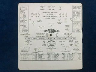 Vintage 1950/51 York Giants Major League Baseball Team Statistics Wheel