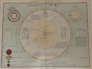 Antique Hand Coloured Engraving Of The Solar System By Blackie & Son 2