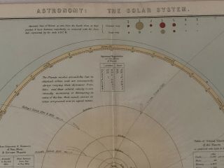 Antique Hand Coloured Engraving Of The Solar System By Blackie & Son 3