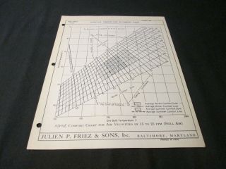 Vintage 1935 Ephemera Julien P.  Friez & Sons Inc Data Sheet 202 Comfort Chart