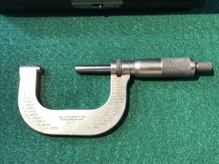 Vintage Starrett 1 " - 2 " Micrometer No.  2 Patent June 2nd 1914 Well