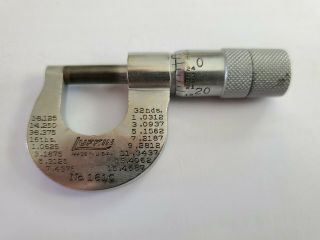 Vintage Lufkin Micrometer 1610 Rare 1/2 " Like Brown And Sharpe Starrett Ex.  Con