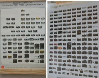 Set Of Two Leica Stammbaum & Canon Family Tree Camera Posters 35mm Film