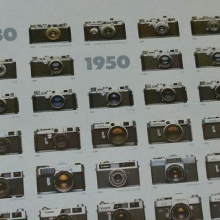 Leica Stammbaum Family Tree Camera Poster 35mm 1913 - 1980 17 