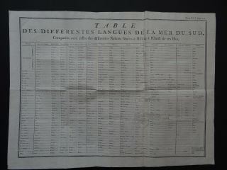 1780 Bellin Prevost Atlas Table Of Languages De La Mer Du Sud - Oceania