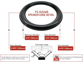 JL Audio 13W6v2 - D4 13W6v2 Subwoofer Speaker Foam Surround Repair Kit Single Edge 2