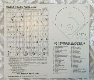 Vintage Apba Major League Baseball Master Game Boards Set