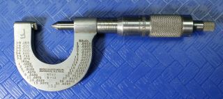 Brown & Sharpe Screw Thread Micrometer 0 " - 1 " Machinist Metal Lathe Cnc 324