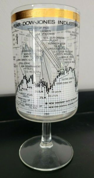 Rare Midcentury Cera Wall Street Dow Jones Stock Market Pedestal Cocktail Glass