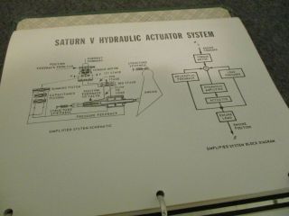 1967 NASA BOEING APOLLO/SATURN V GUIDANCE,  CONTROL SYSTEMS MANUALS MSFC - 6