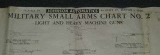 Vintage Johnson Automatics Small Arms and Machine Gun Charts.  1 & 2 3