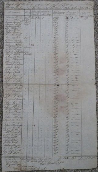 1779,  Colonel Henry Jackson,  Capt.  Thomas Hunt,  Hand Signed Payroll Roster,  Mass