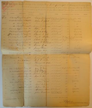 Civil War 1864 Document - Signed By 29 Wisconsin Soldiers Receipt Of Advance Pay