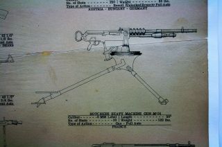 Origonal 1944 Military Small Arms Chart 2 (Johnson Automatics) 28 