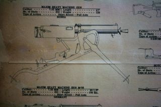 Origonal 1944 Military Small Arms Chart 2 (Johnson Automatics) 28 