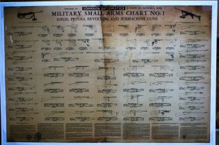 Origonal 1944 Military Small Arms Chart 1 (johnson Automatics) 28 " X42 "