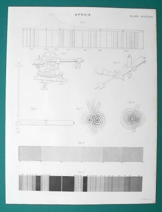 Optics Fraunhofer Spectrometer Solar Spectrum - C1835 Fine Quality Print
