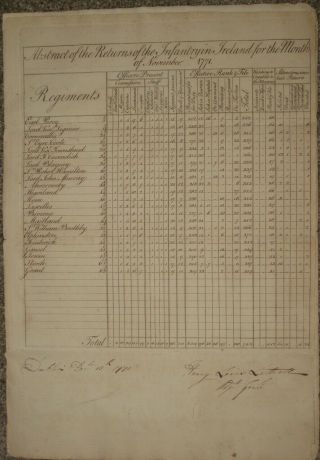 1771,  General Henry Luttrell,  Rare,  Regimental Account,  Cornwallis,  Percy,  Howe