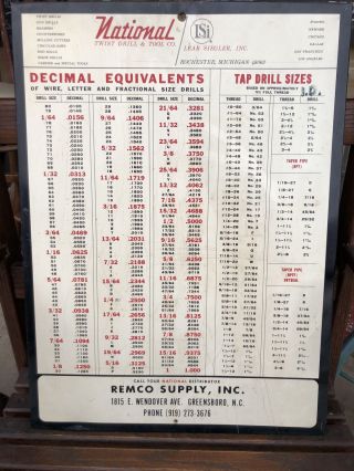 Vintage National Twist Drill & Tool Company Decimal Chart Metal Sign Nc