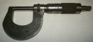 Vintage Brown & Sharpe Mfg Co Micrometer Caliper 0 - 1 "